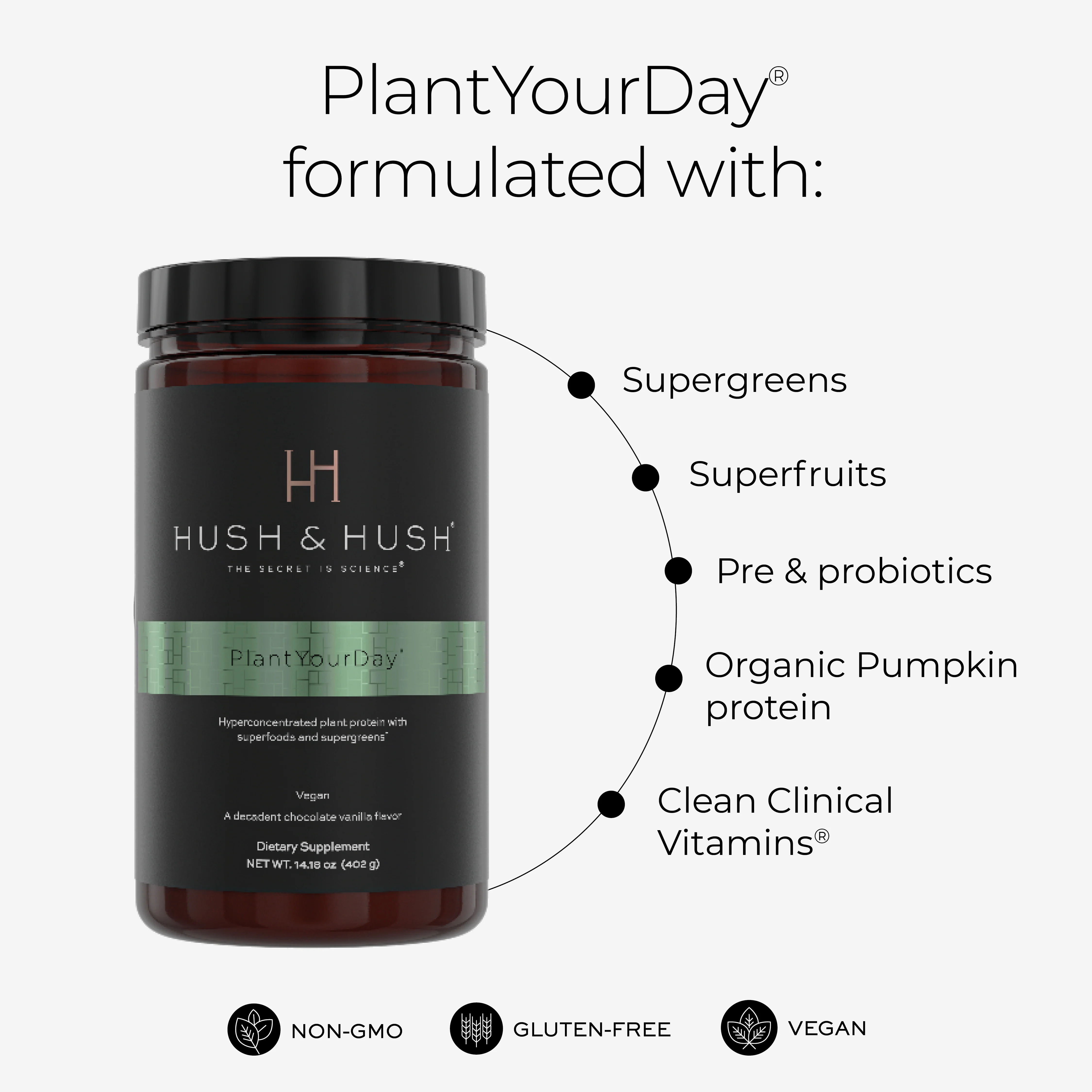 PlantYourDay - Image 4